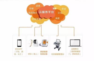 “楠山有約” 一鍵投票，共筑智慧養(yǎng)老新未來