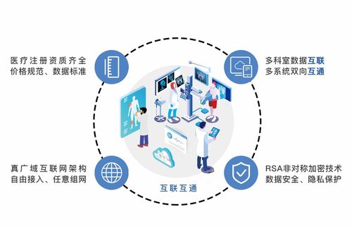 天醫(yī)云 為5G醫(yī)療健康創(chuàng)新發(fā)展樹立標(biāo)桿與方向